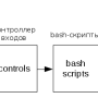 functional-scheme-of-hardware-control.png