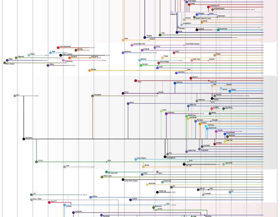 linux_genealog_tree_simple.jpg