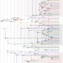 linux_genealog_tree_simple.jpg