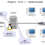 ltsp-lan-model.png