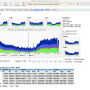 nfsen-details-graphs.png