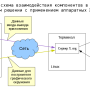terminal-scheme01.png