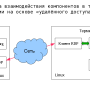 terminal-scheme02.png