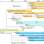 unix-hist.png
