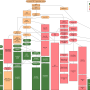 unix_history-simple.png